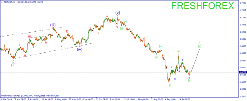 forex-wave-02102014-2.png