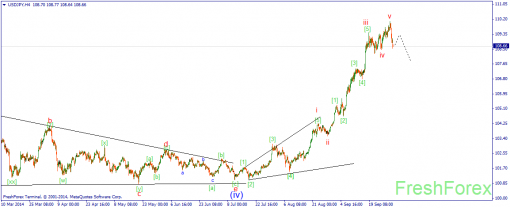 forex-wave-02102014-3.png