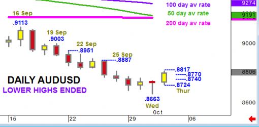 forex-audusd-02-10-2014-1.png