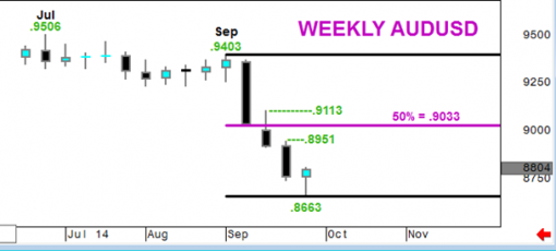 forex-audusd-02-10-2014-2.png