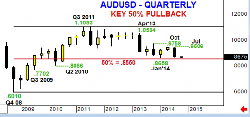 forex-audusd-02-10-2014-3.png