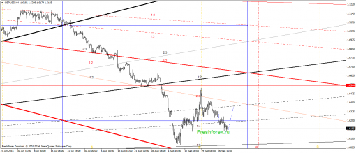 forex-gann-02102014-2.png