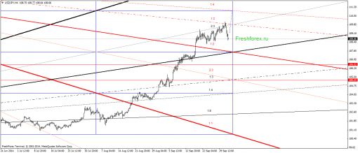 forex-gann-02102014-3.png