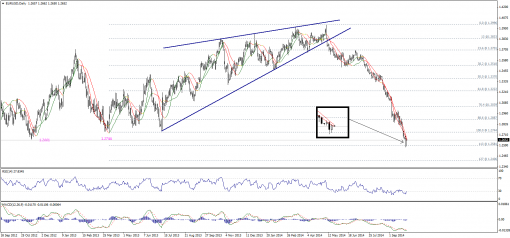 forex-technical-analysis-02102014-1.png