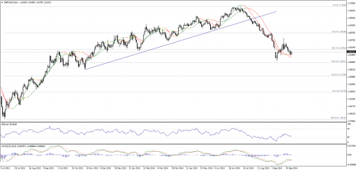 forex-technical-analysis-02102014-2.png
