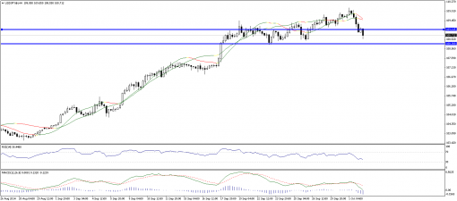 forex-technical-analysis-02102014-3.png