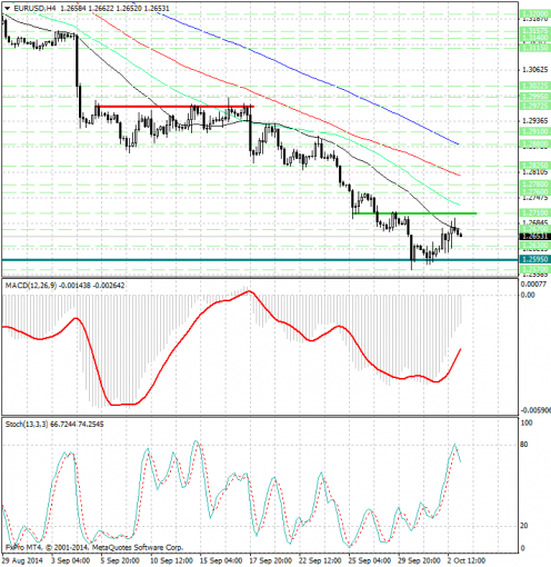 forex-analysis-eurusd-03102014.jpg