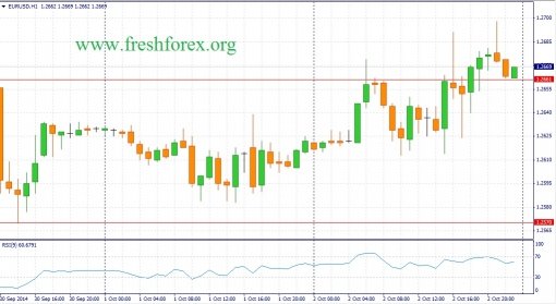 forex-fundamental-analysis-03102014-1.jpg