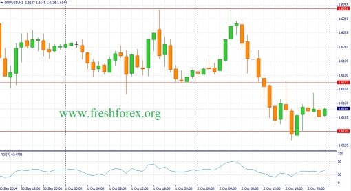 forex-fundamental-analysis-03102014-2.jpg