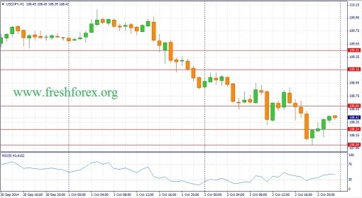 forex-fundamental-analysis-03102014-3.jpg