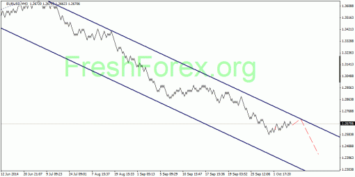 forex-quantum-analysis-03102014-1.gif