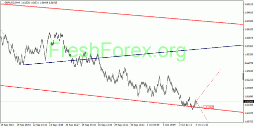forex-quantum-analysis-03102014-2.gif