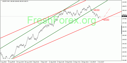 forex-quantum-analysis-03102014-3.gif