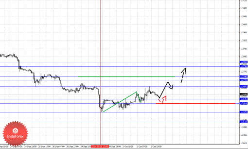 forex-fractal-03102014-1.png