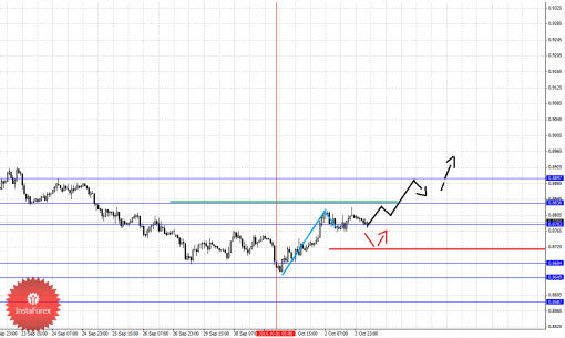 forex-fractal-03102014-6.png
