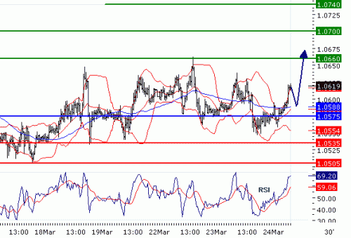 USDCHF20100324.GIF