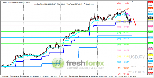 forex-trading-03102014-3.png