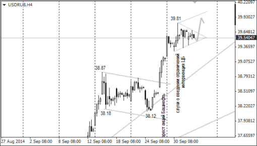 forex-ruble-03102014-1.png