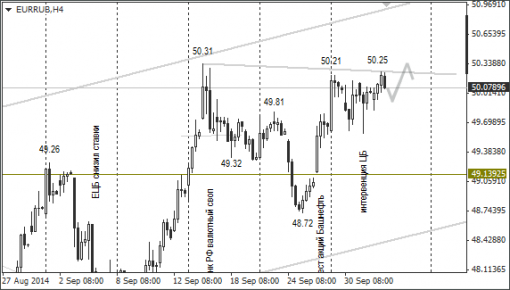 forex-ruble-03102014-2.png