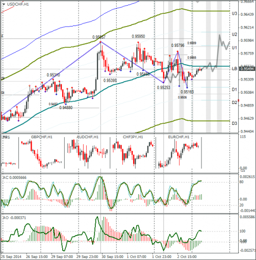 forex-usdchf-03102014.png
