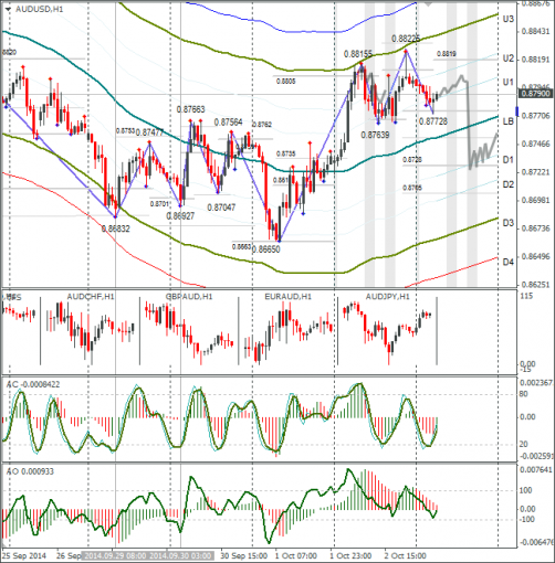 forex-audusd-03102014.png