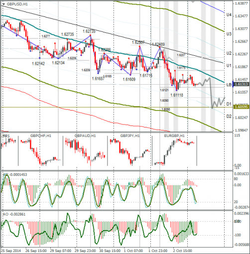 forex-gbpusd-03102014.png