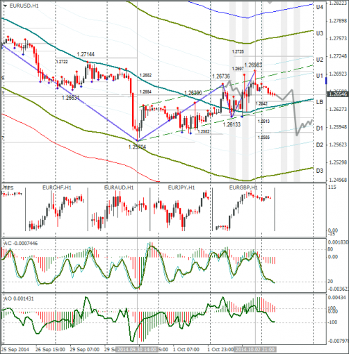 forex-eurusd-03102014.png