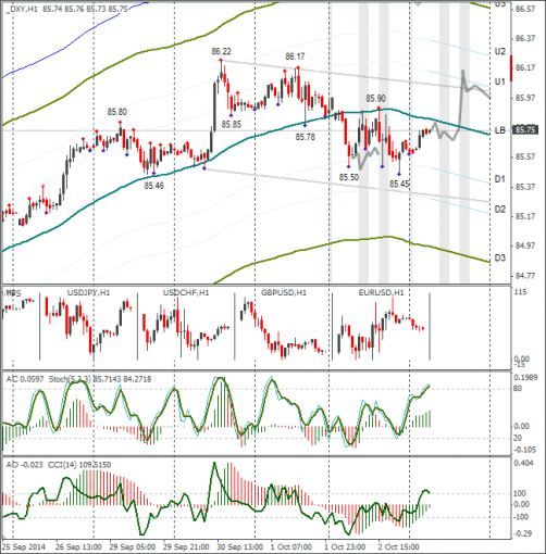 forex-dxy-03102014.png