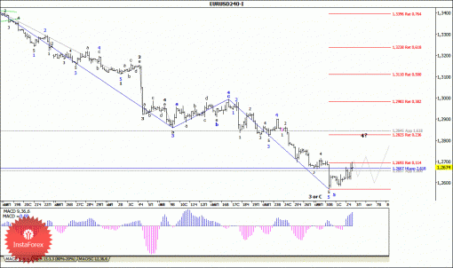 forex-wave-analysis-03102014-1.gif