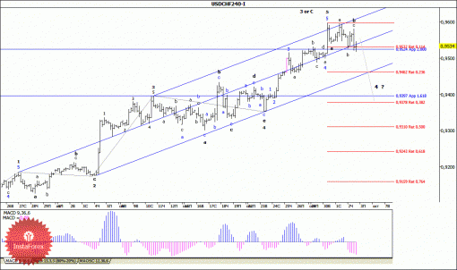 forex-wave-analysis-03102014-3.gif