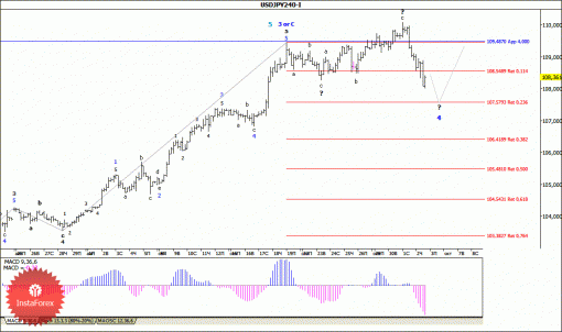 forex-wave-analysis-03102014-4.gif
