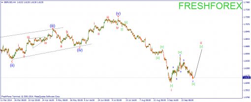 forex-wave-03102014-2.png