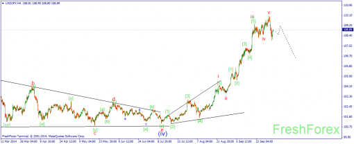 forex-wave-03102014-3.png