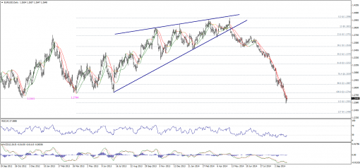 forex-technical-analysis-03102014-1.png