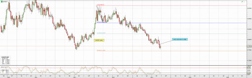 forex-eurgbp-03102014-1.png