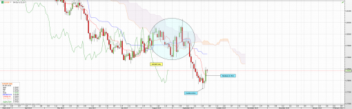 forex-eurgbp-03102014-2.png