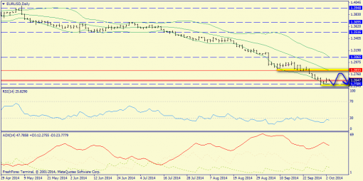 forex-trend-03102014-1.png