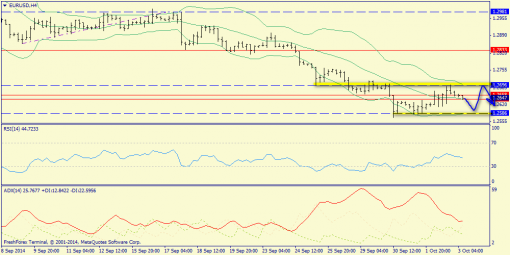 forex-trend-03102014-2.png