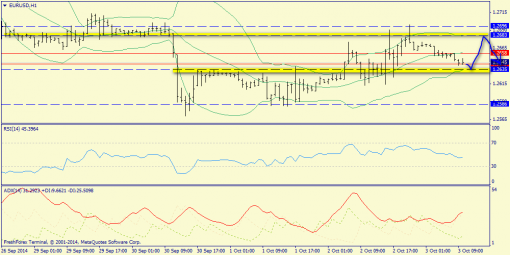forex-trend-03102014-3.png