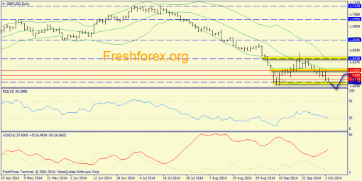 forex-trend-03102014-4.png