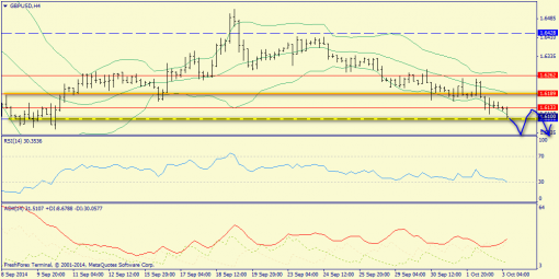 forex-trend-03102014-5.png