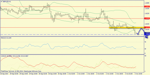 forex-trend-03102014-6.png