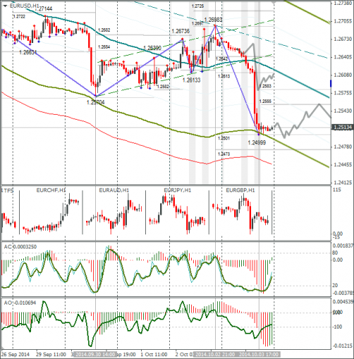 forex-05-10-2014-1.png