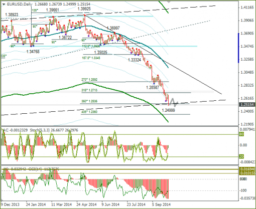 forex-05-10-2014-2.png