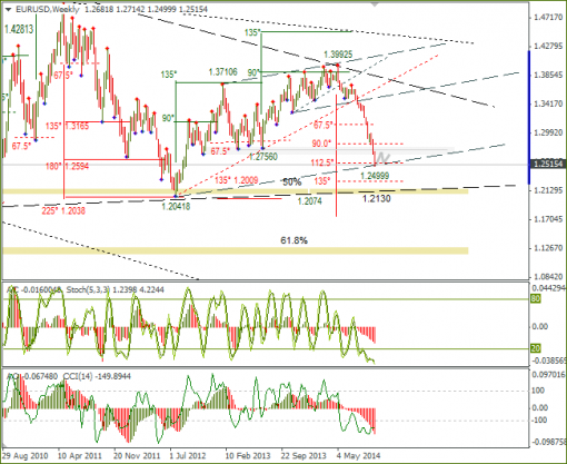 forex-05-10-2014-3.png