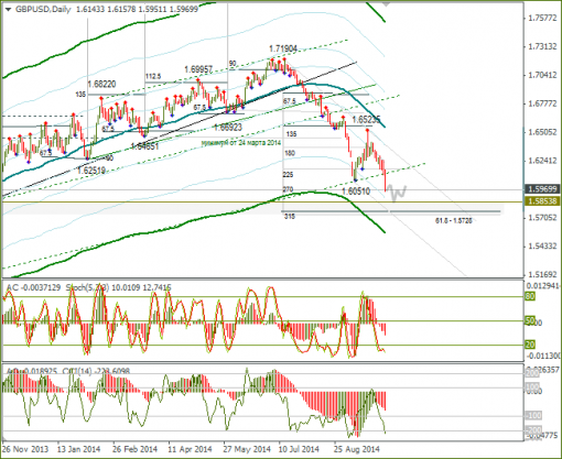 forex-05-10-2014-5.png