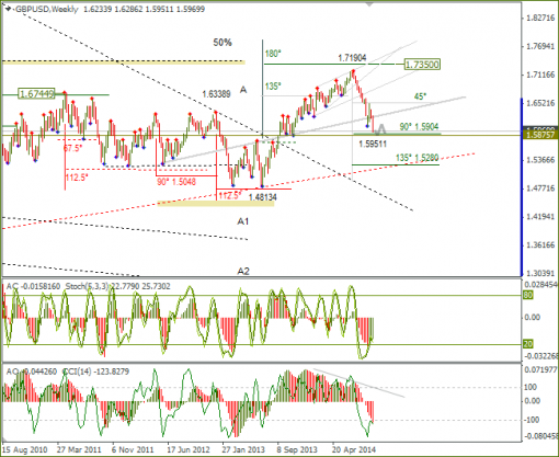 forex-05-10-2014-6.png