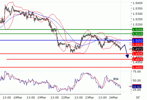 GBPUSD20100324.GIF