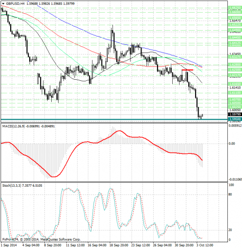 forex-analysis-gbpusd-06102014.jpg