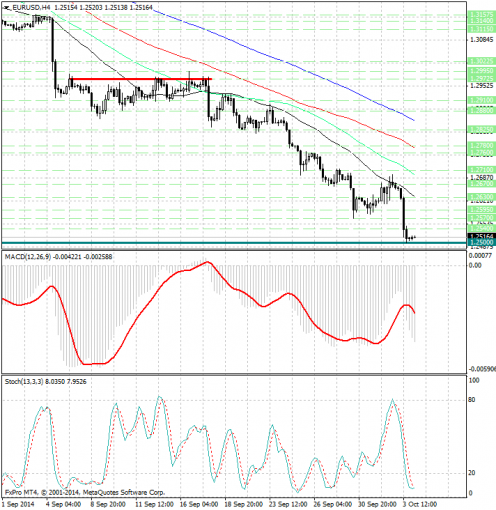 forex-analysis-eurusd-06102014.jpg